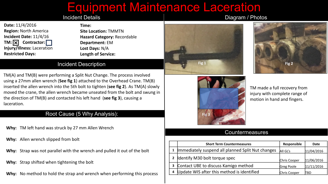 TMMTN Never Forget Incidents_1