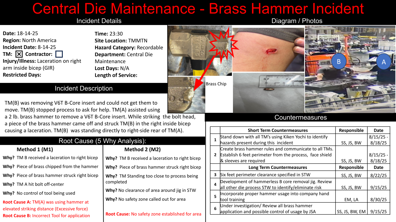 TMMTN Never Forget Incidents_2