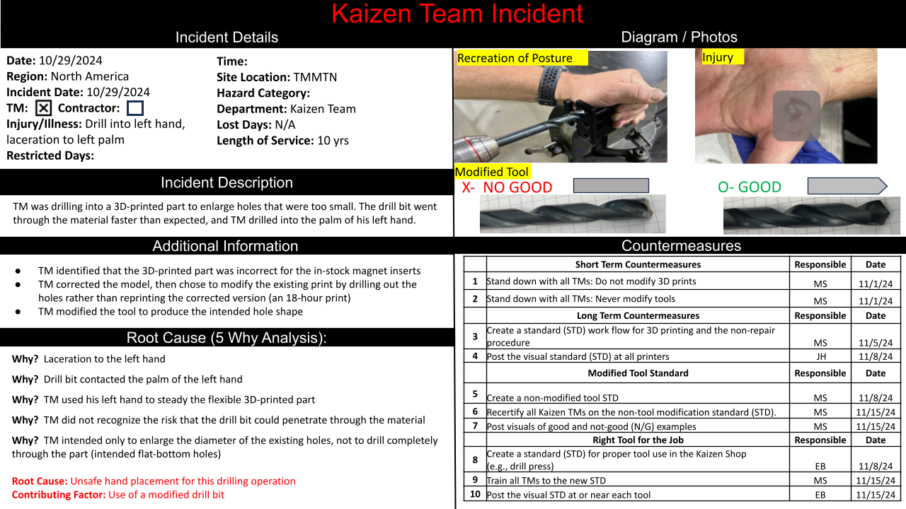 TMMTN Never Forget Incidents_3