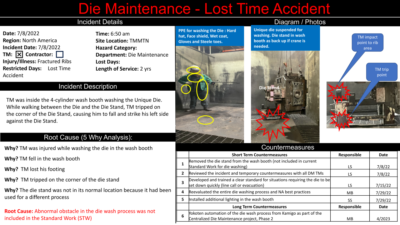 TMMTN Never Forget Incidents_4